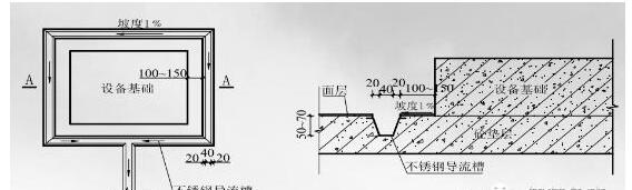 不銹鋼導流槽做法